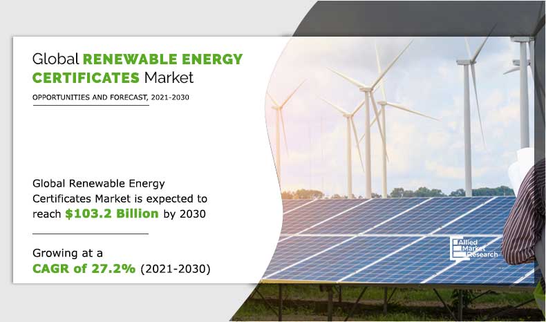 Renewable Energy Certificate (REC)