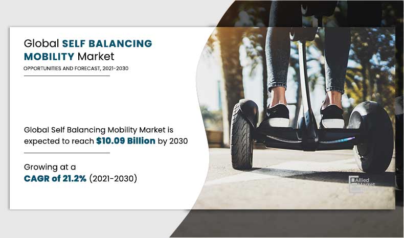 Self-Balancing Mobility Market
