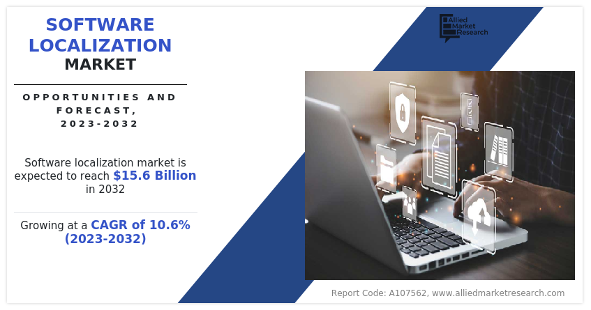  Software Localization Market