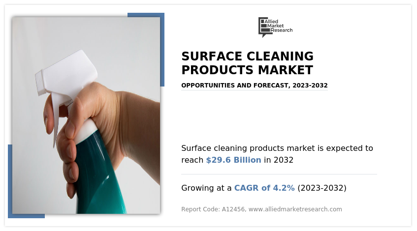 Surface Cleaning Products Market Research, 2032