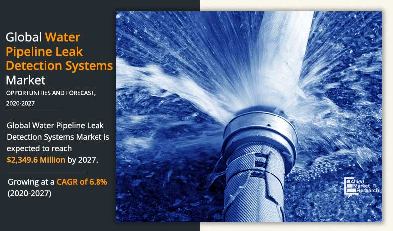 Water Pipeline Leak Detection Systems Market