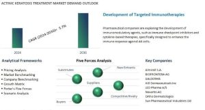 Actinic Keratosis Treatment Market
