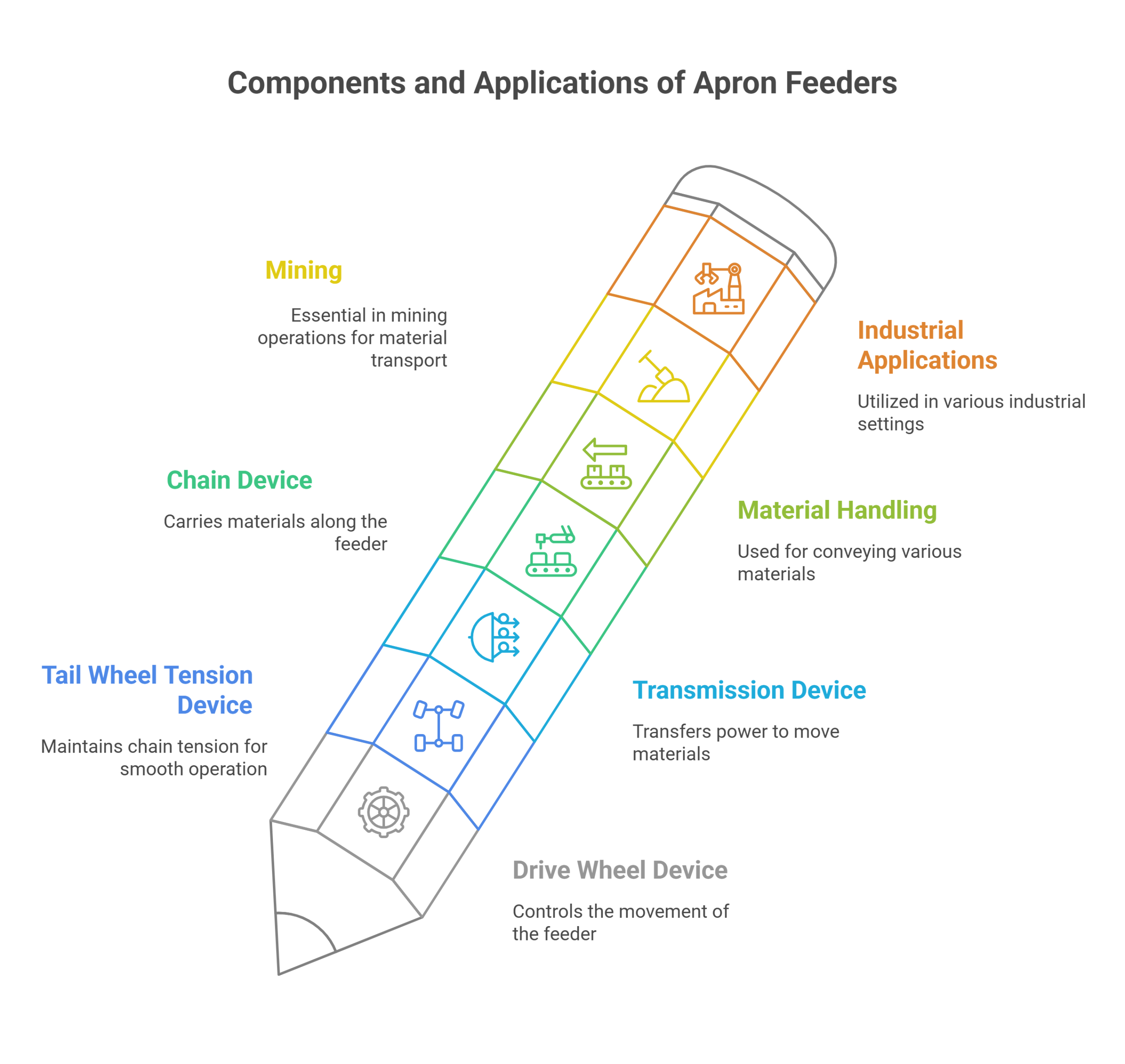 Apron Feeder Market