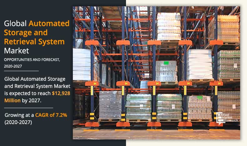 Automated Storage and Retrieval Systems Market