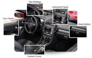 Automotive Interior Materials Market