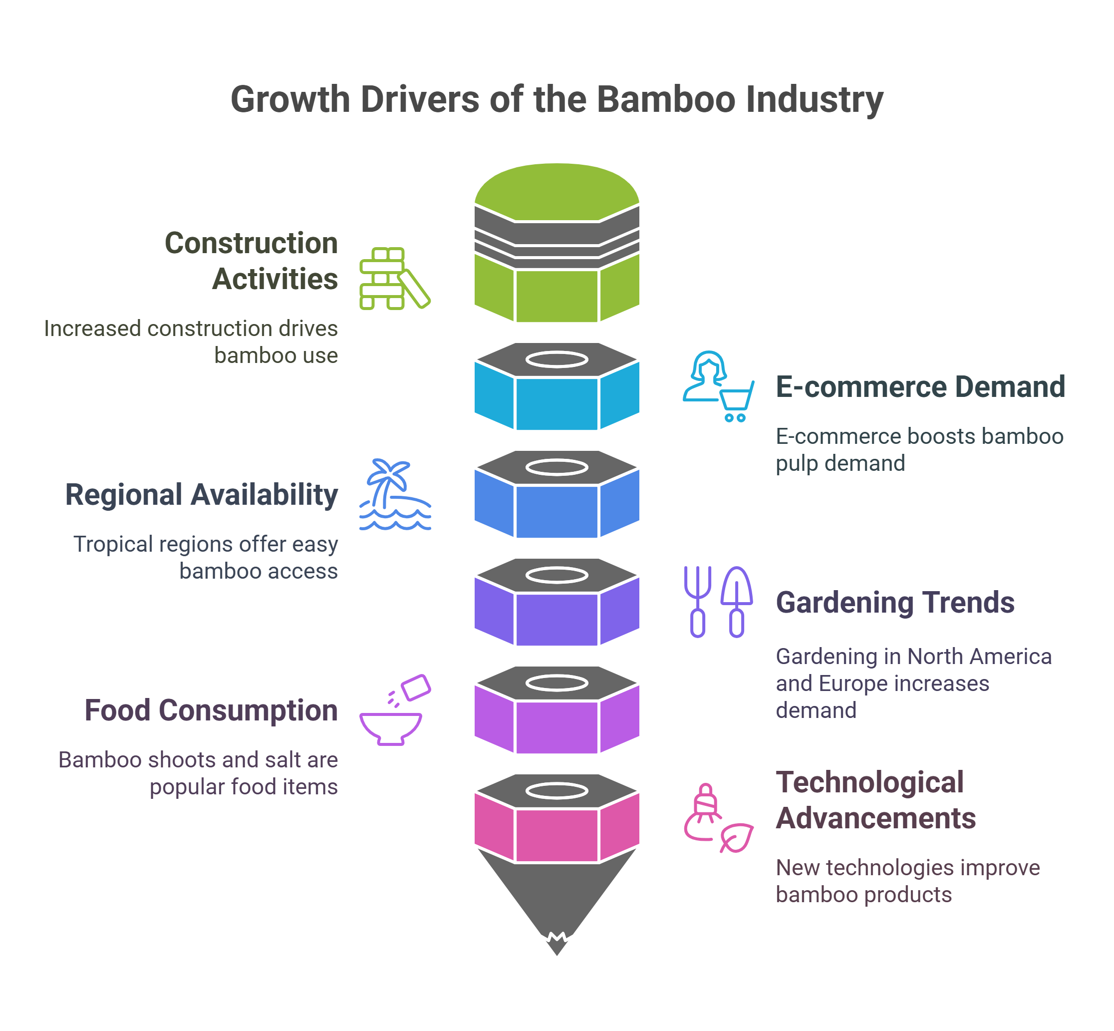 Bamboos Market