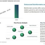 USD Analytics
