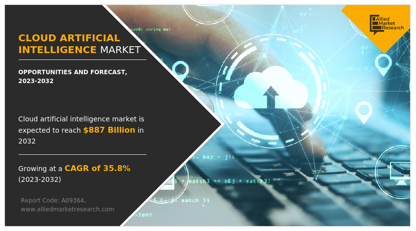 Cloud AI Market