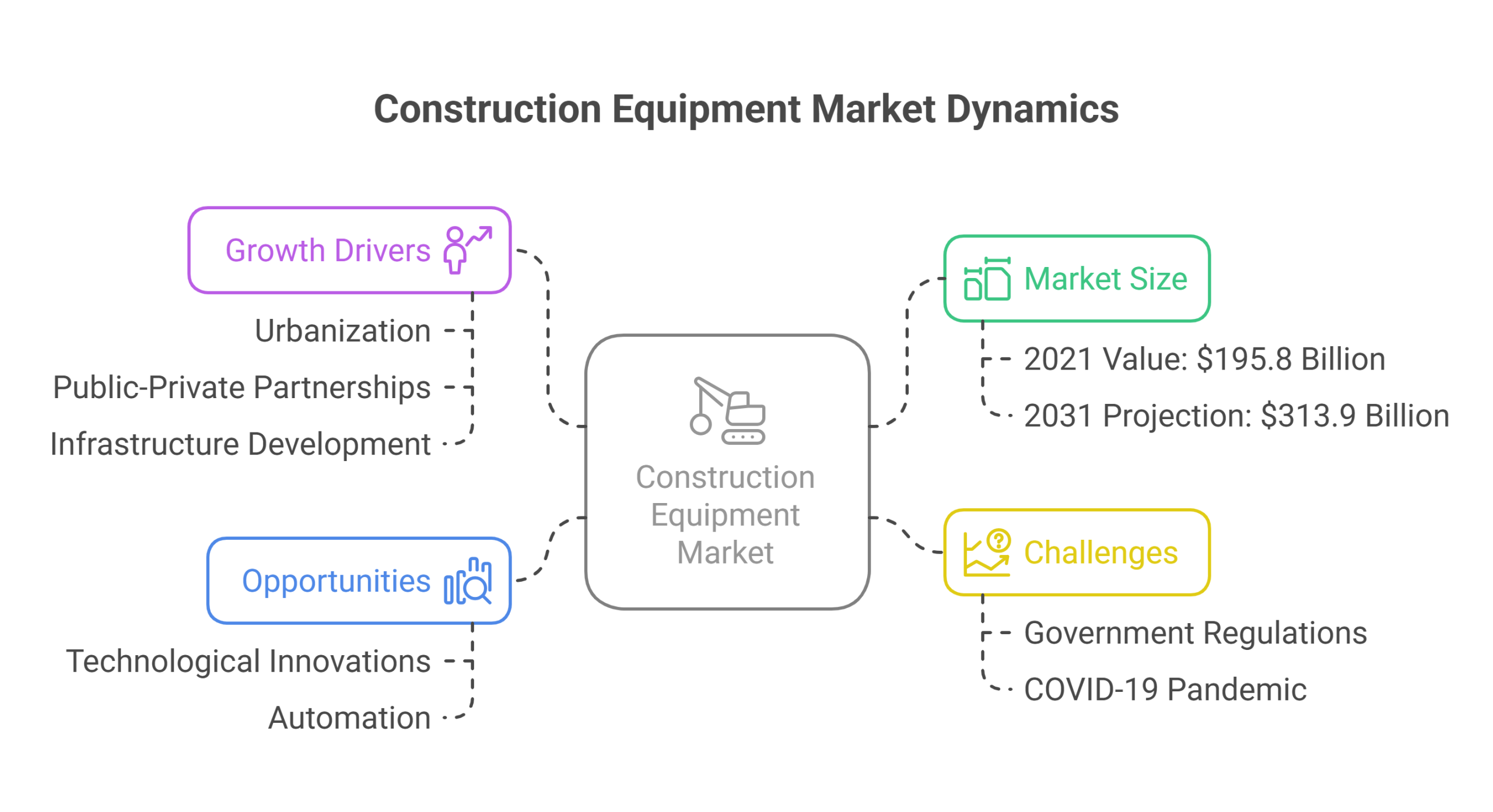 Construction Equipment Market
