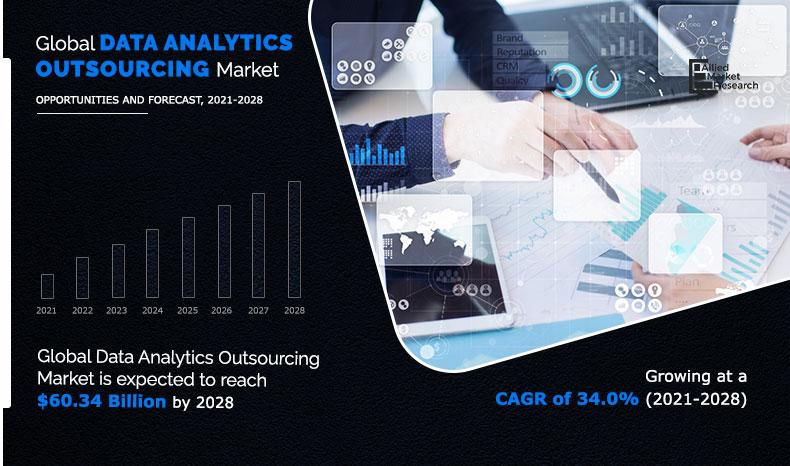 Data Analytics Outsourcing Market Size Predicted to Hit USD 60.34 ...