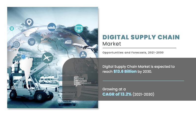 Digital Supply Chain Market