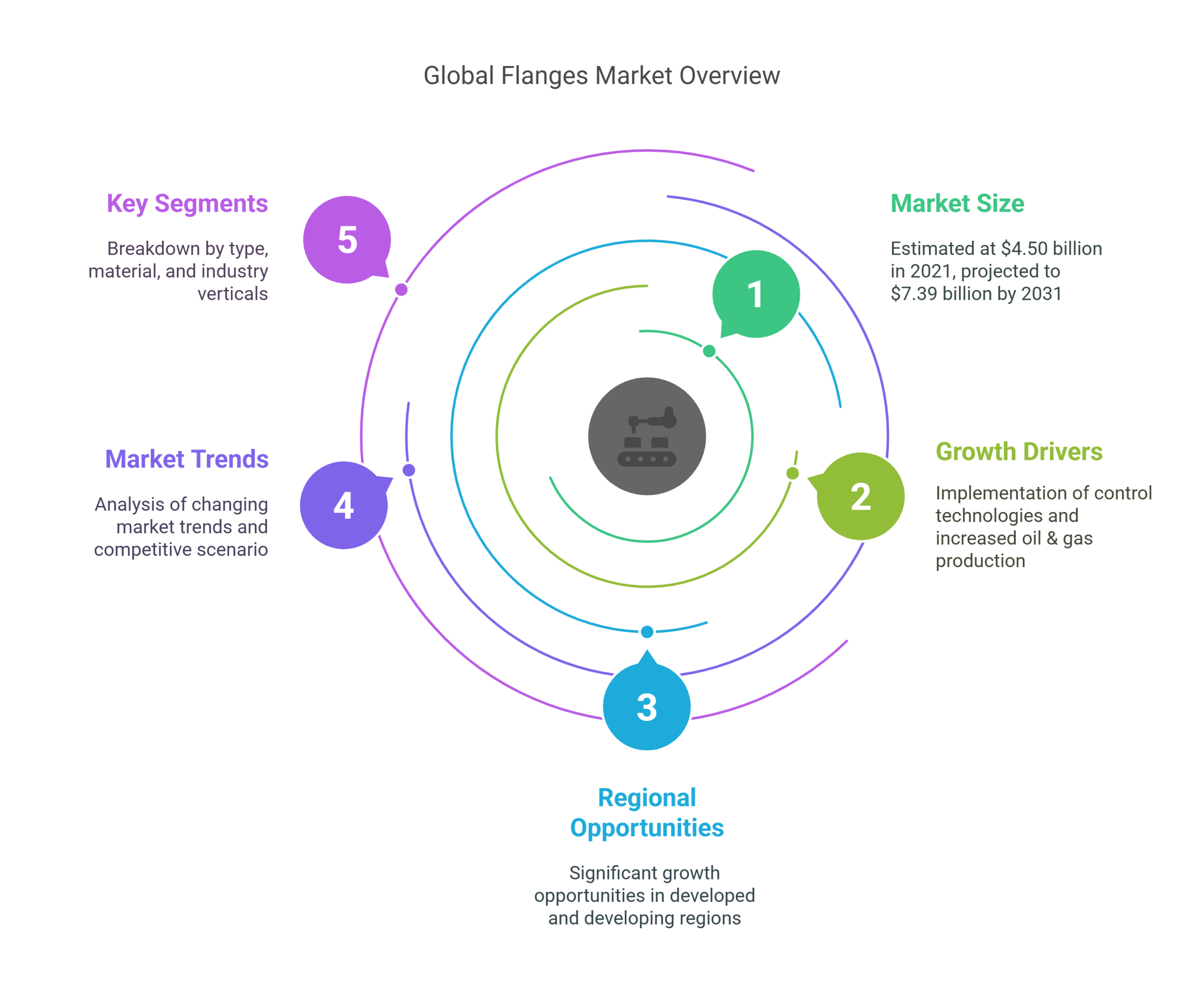 Flanges