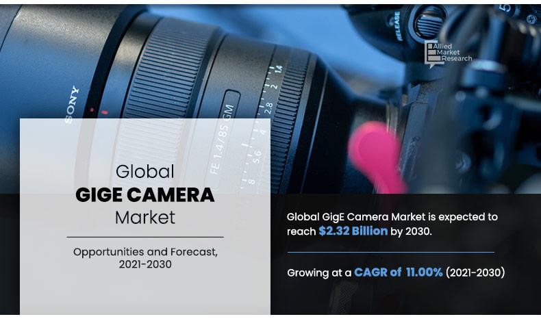 GigE Camera Market