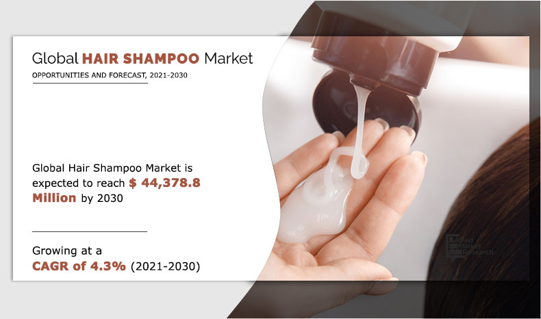 Hair Shampoo Market