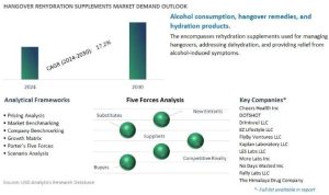 Hangover Rehydration Supplements Market