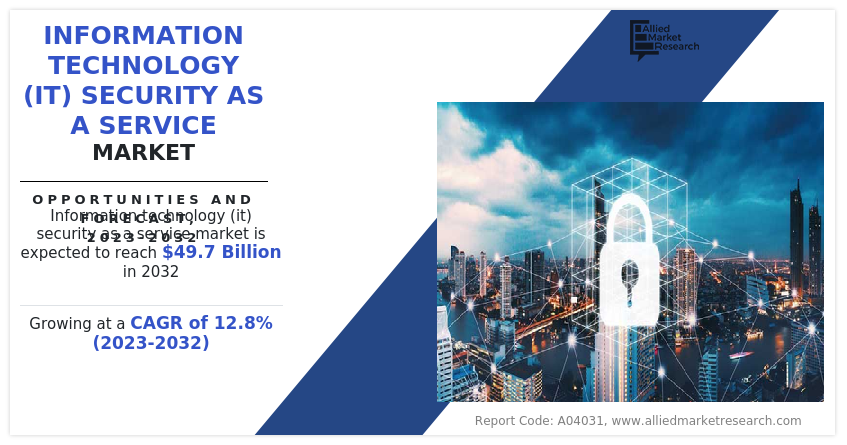 Information Technology Security as a Service Market