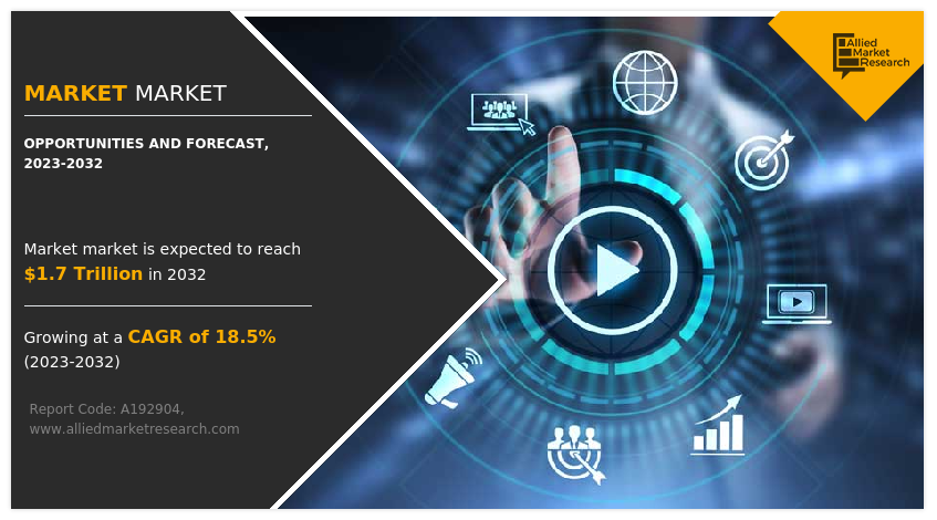 Marketing Technology (MarTech) Market