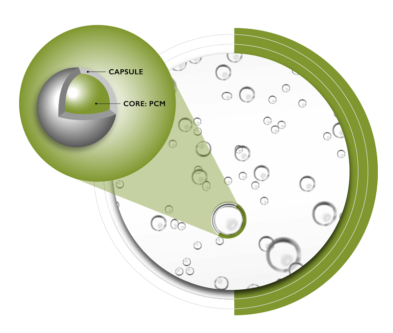 Microencapsulation Market Poised for Remarkable Expansion by 2035 ...