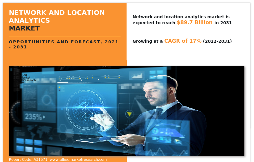 Network and Location Analytics Market Size Worth $89.7 Billion By 2031 ...