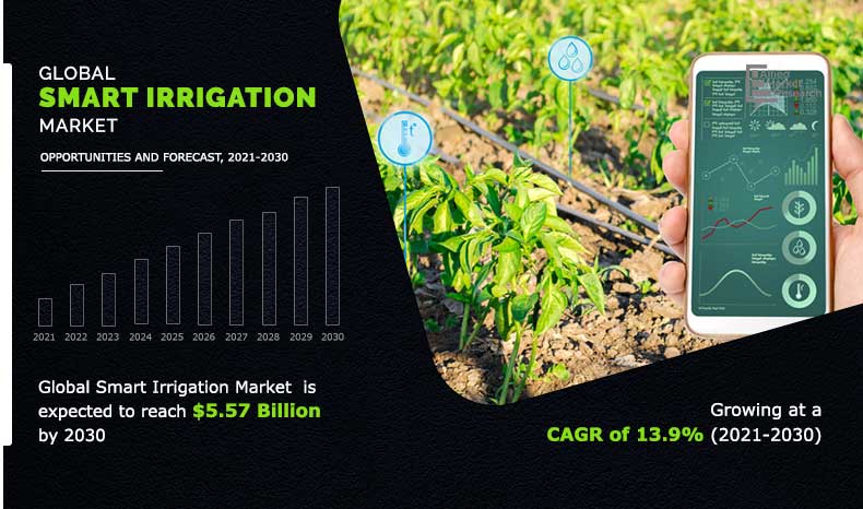 Smart Irrigation Market