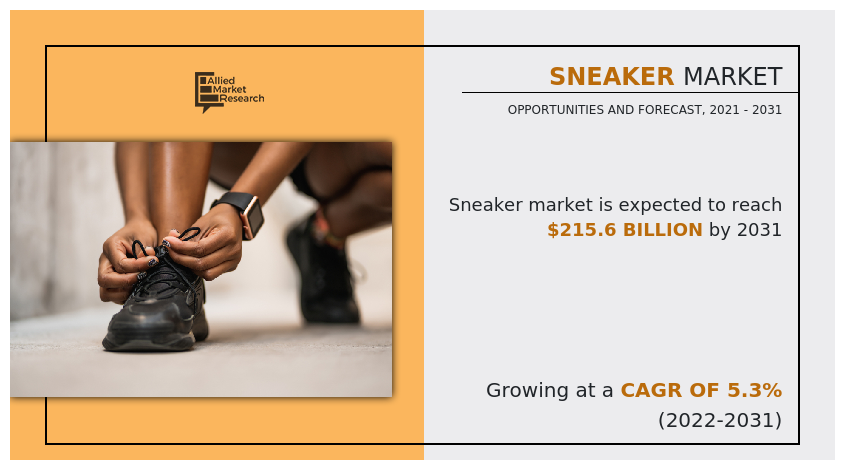 Sneaker Market