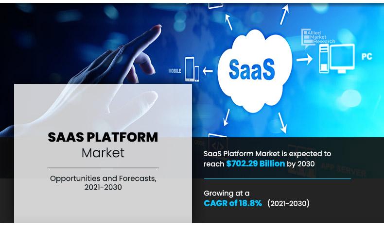 Software as a Service Market 