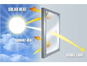 Solar Control Glass Market