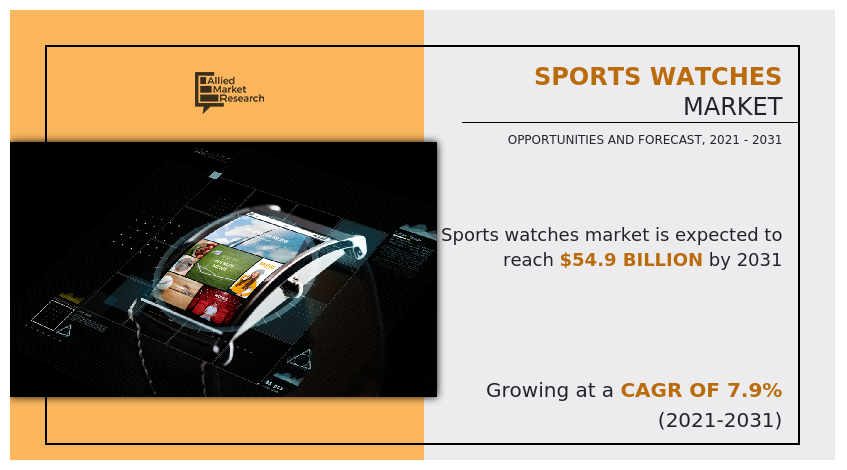 Sports Watches Market