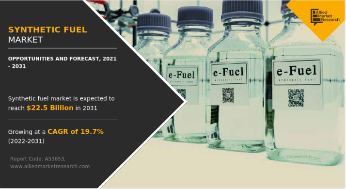 Synthetic Fuel