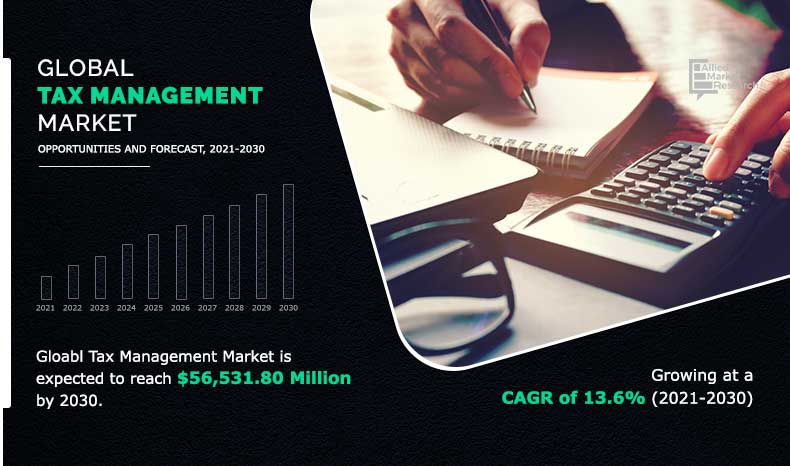 Tax Management Market