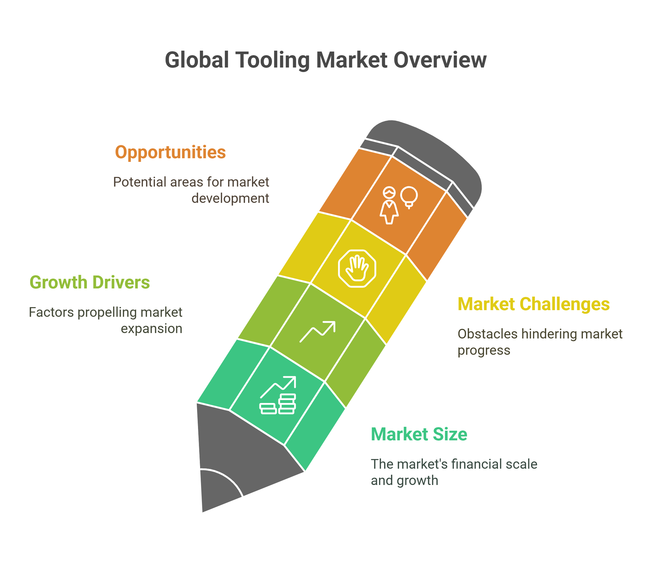 Tooling Market