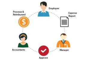Travel And Expense Management Software Market