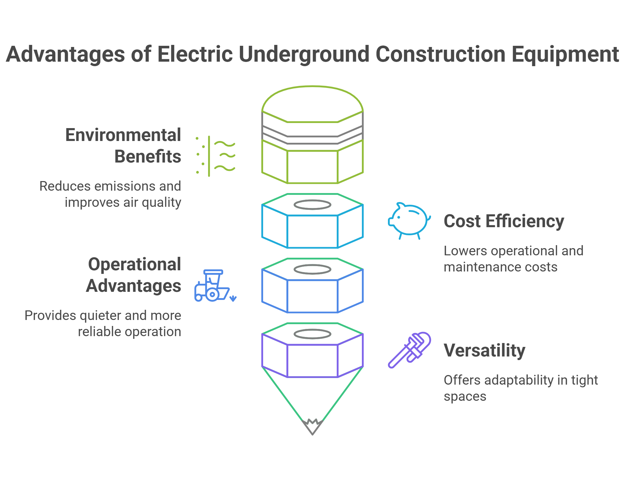 Underground Electric Construction Equipment Market