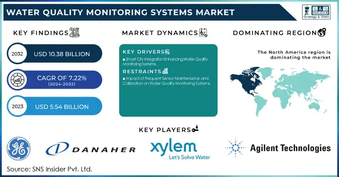 Water Quality Monitoring Systems Market Size to Reach USD 10.38 Billion ...