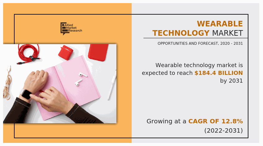 Wearable Technology Market