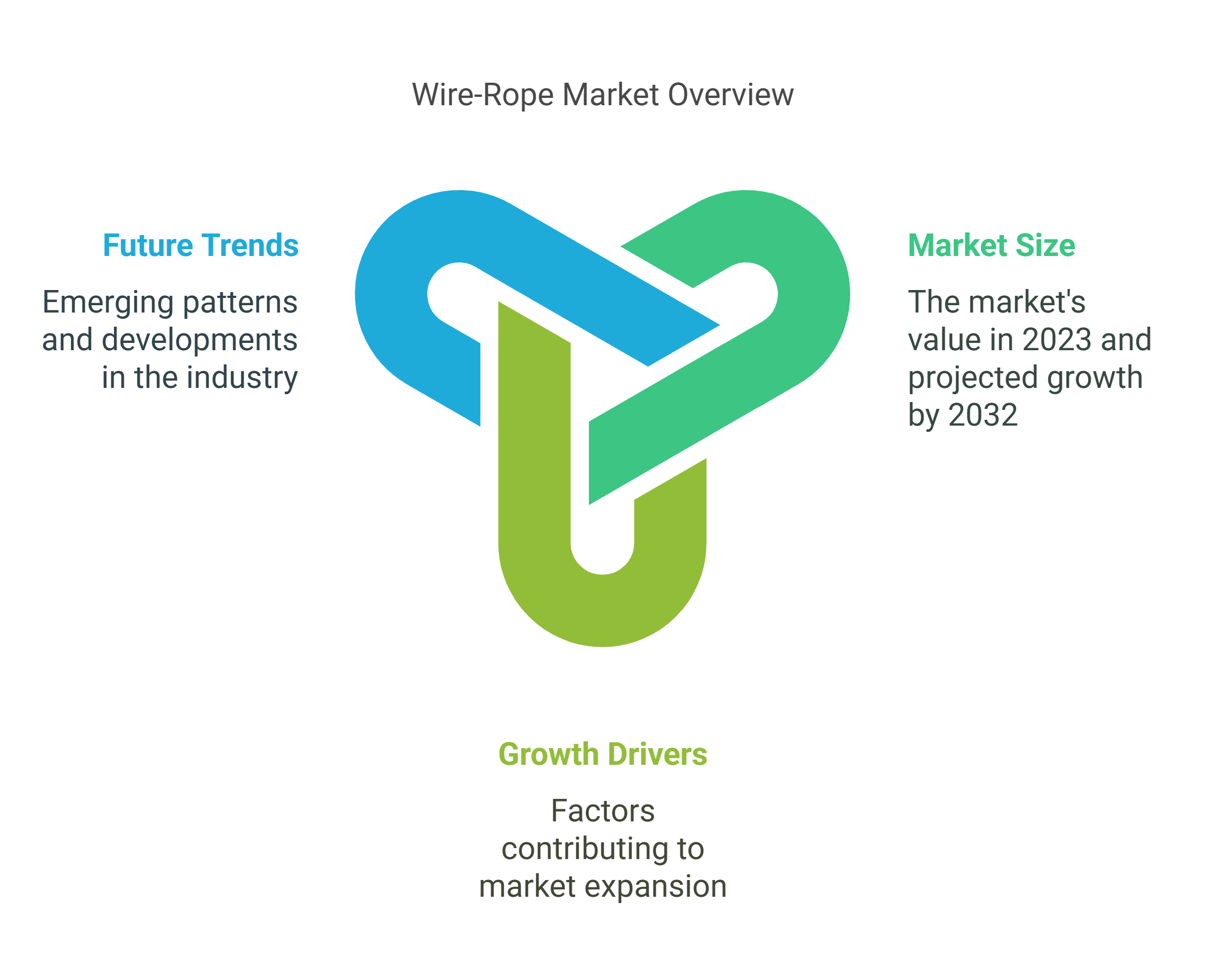 Wire-Rope Market