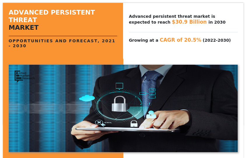 Advanced Persistent Threat Market