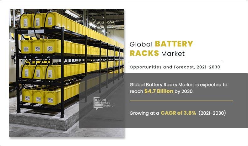 Battery Racks