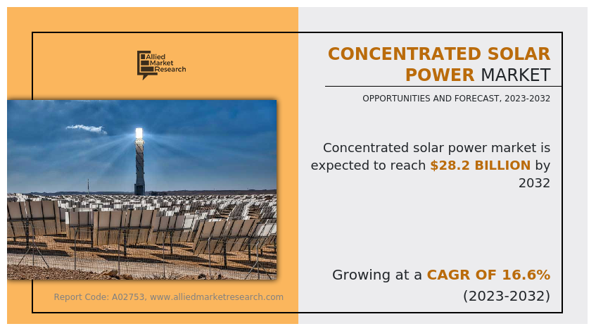 Concentrated Solar Power