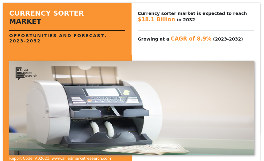 Currency Sorter Market Research, 2032