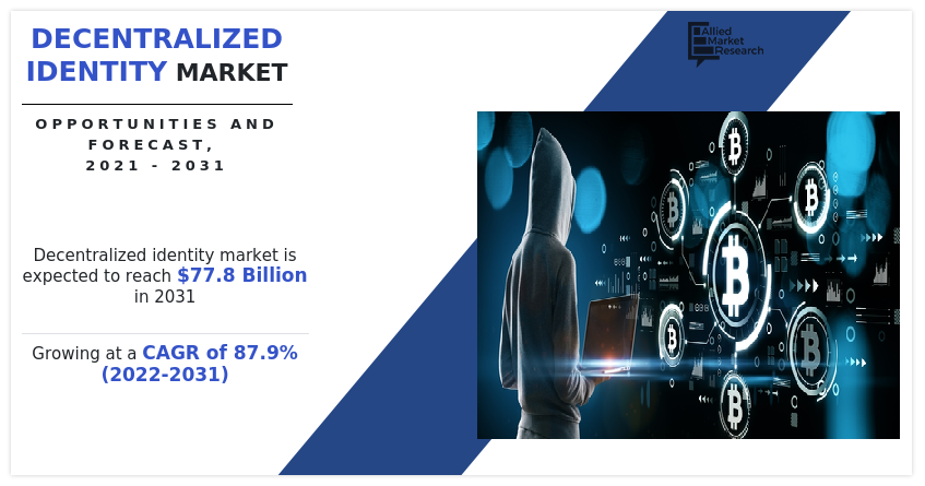 Decentralized Identity Market