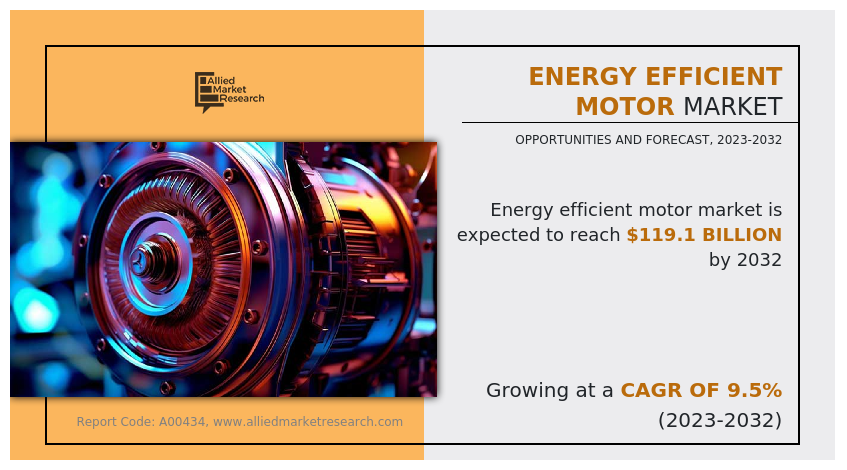 Energy Efficient Motor