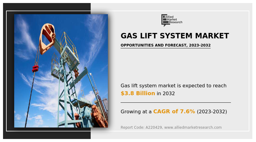 Gas Lift System