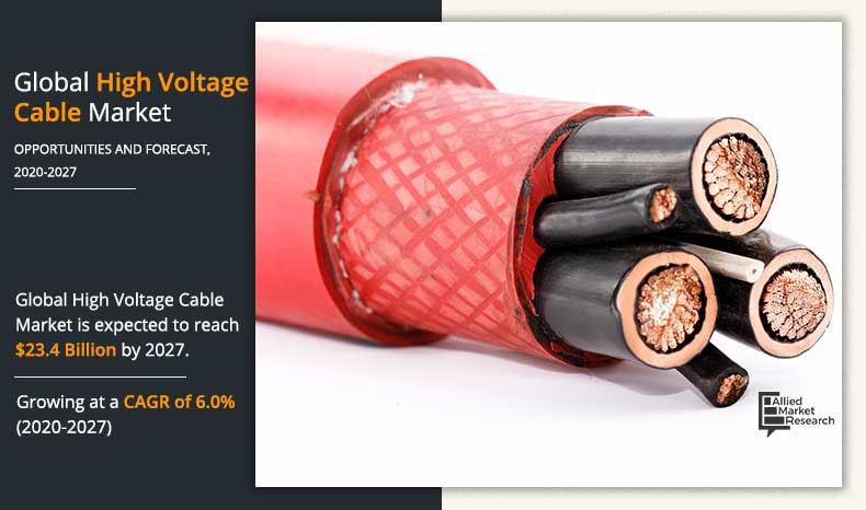 High Voltage Cable