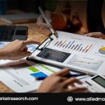 Cell Culture Market