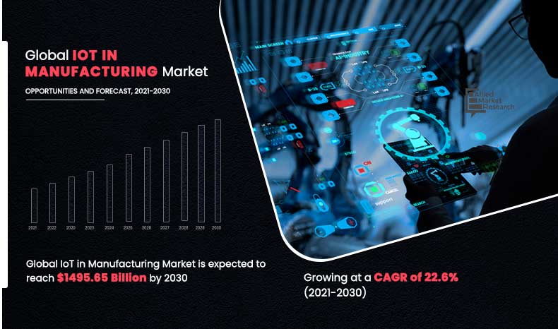 IoT in Manufacturing Market