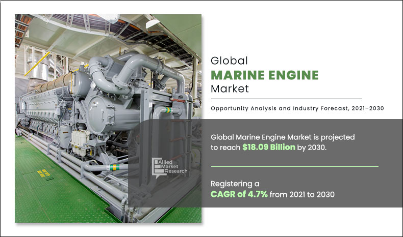 Marine Engine Market