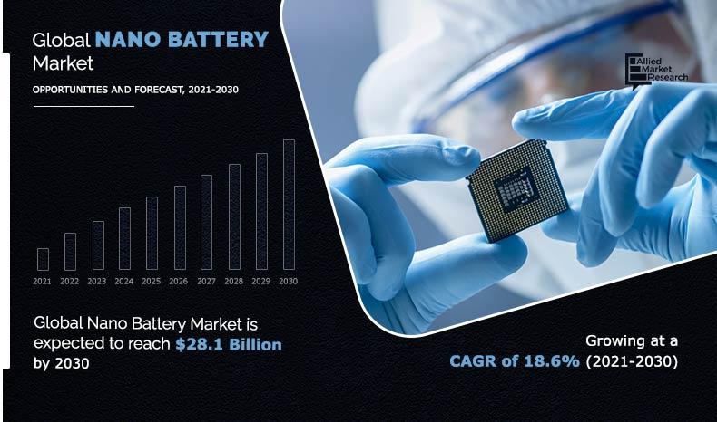 Nano Battery