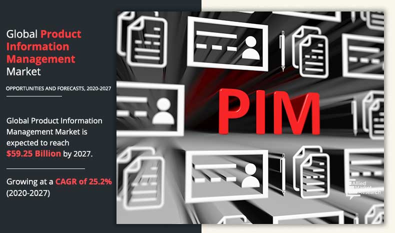 Product Information Management Market