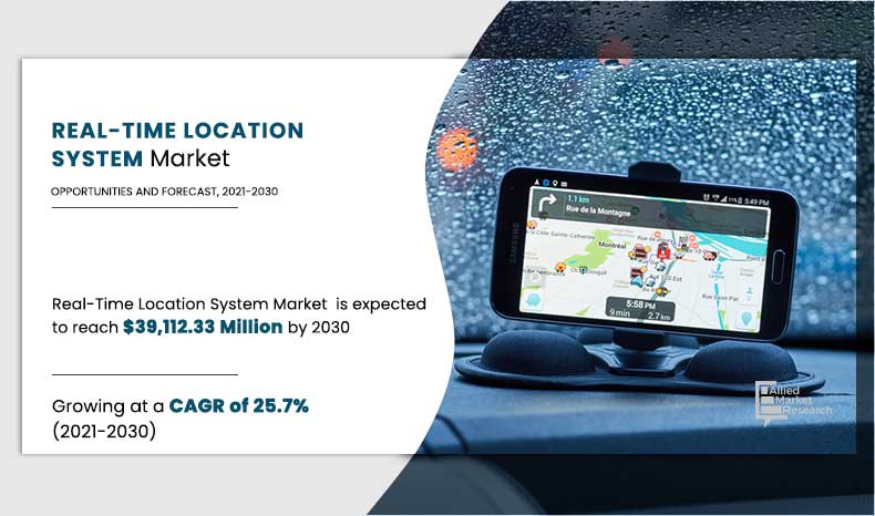 Real-time location systems Market
